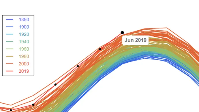 NASA and NOAA confirm: June 2019 was the hottest June on record
