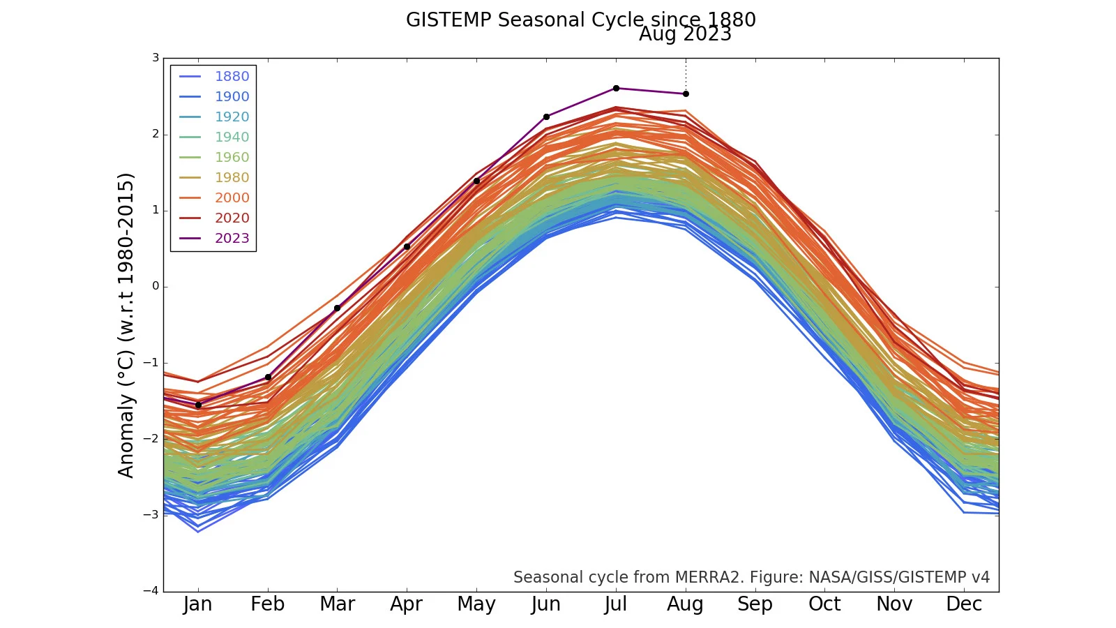 Aug 2023 - Seasonal Temperature Anomaly - NASA GISS