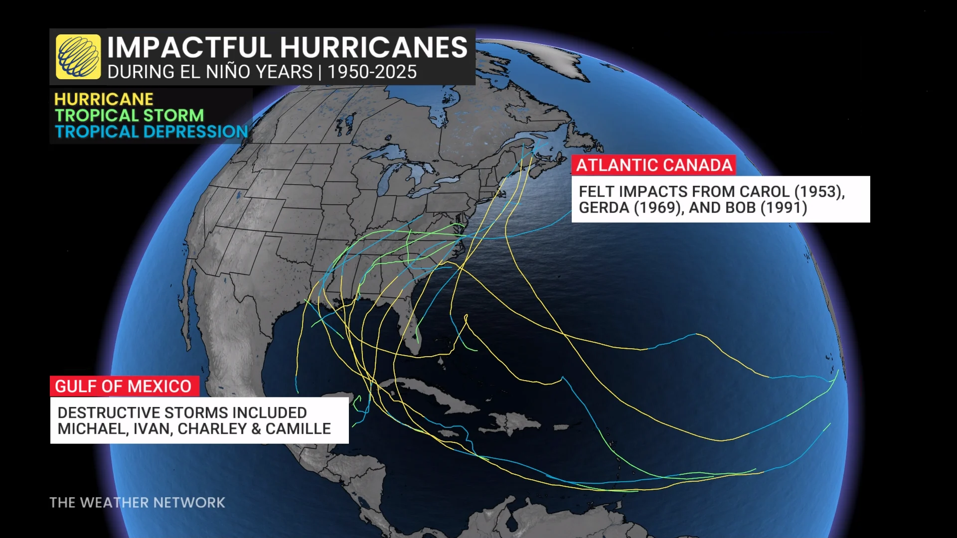 Impactful Hurricanes During El Niño Years