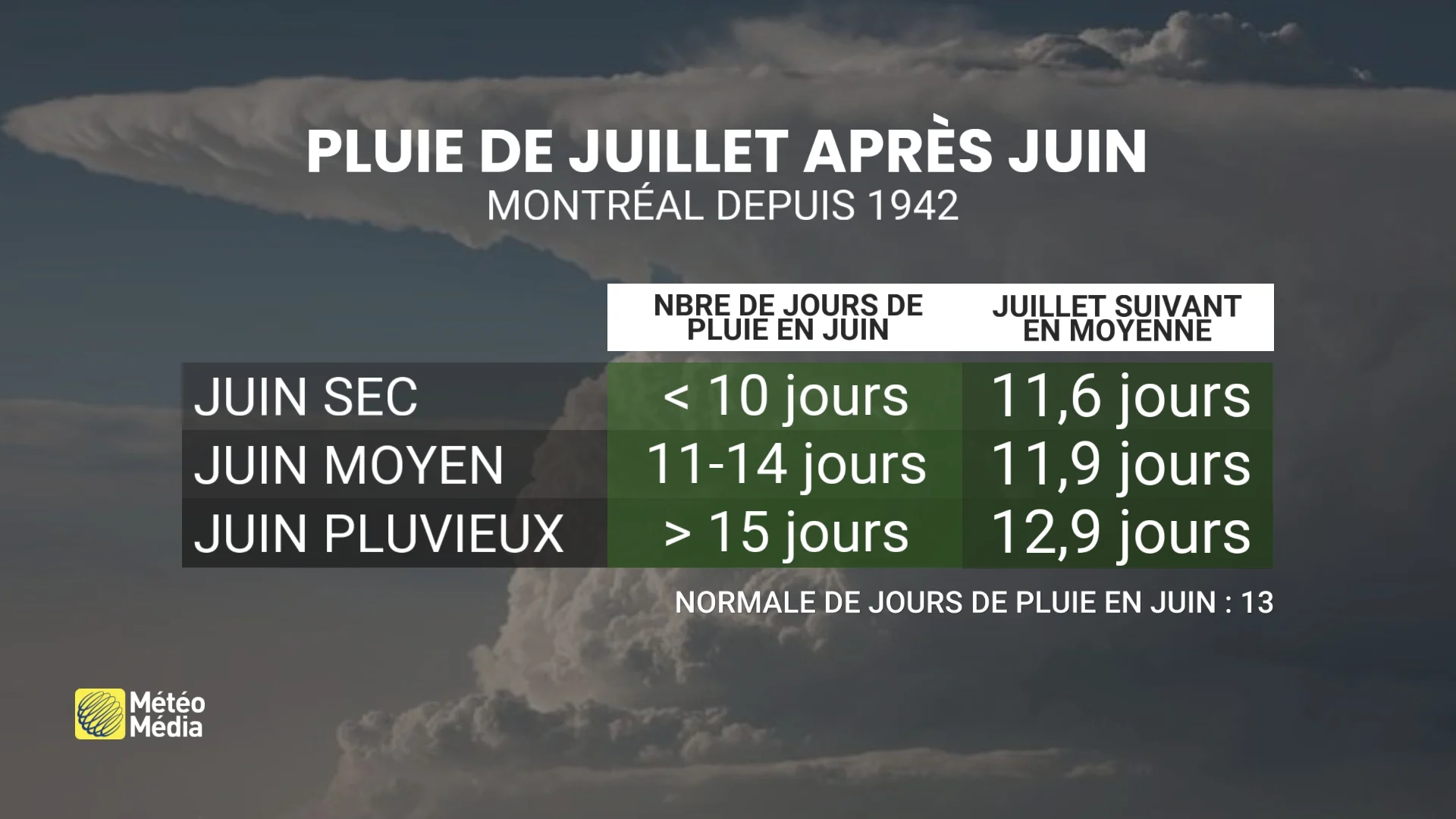 JUIN PLUVIEUX 3