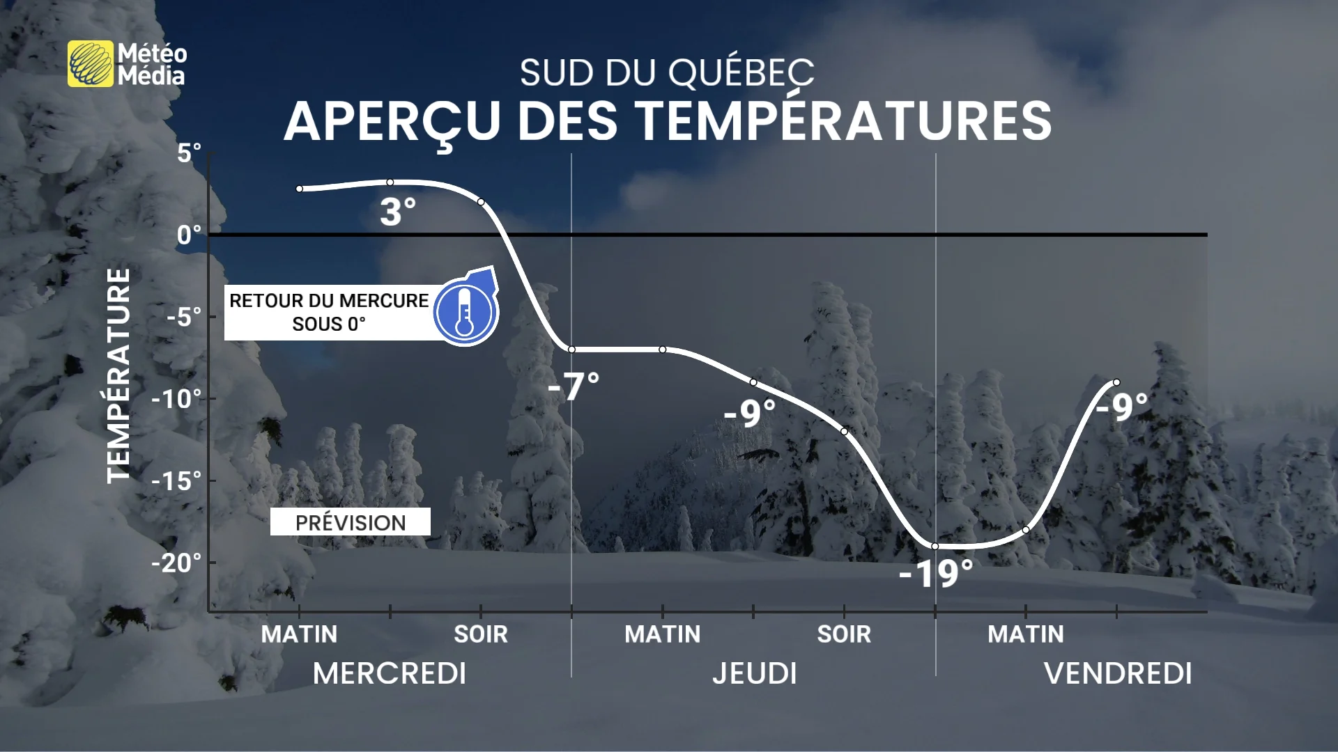 TEMP4