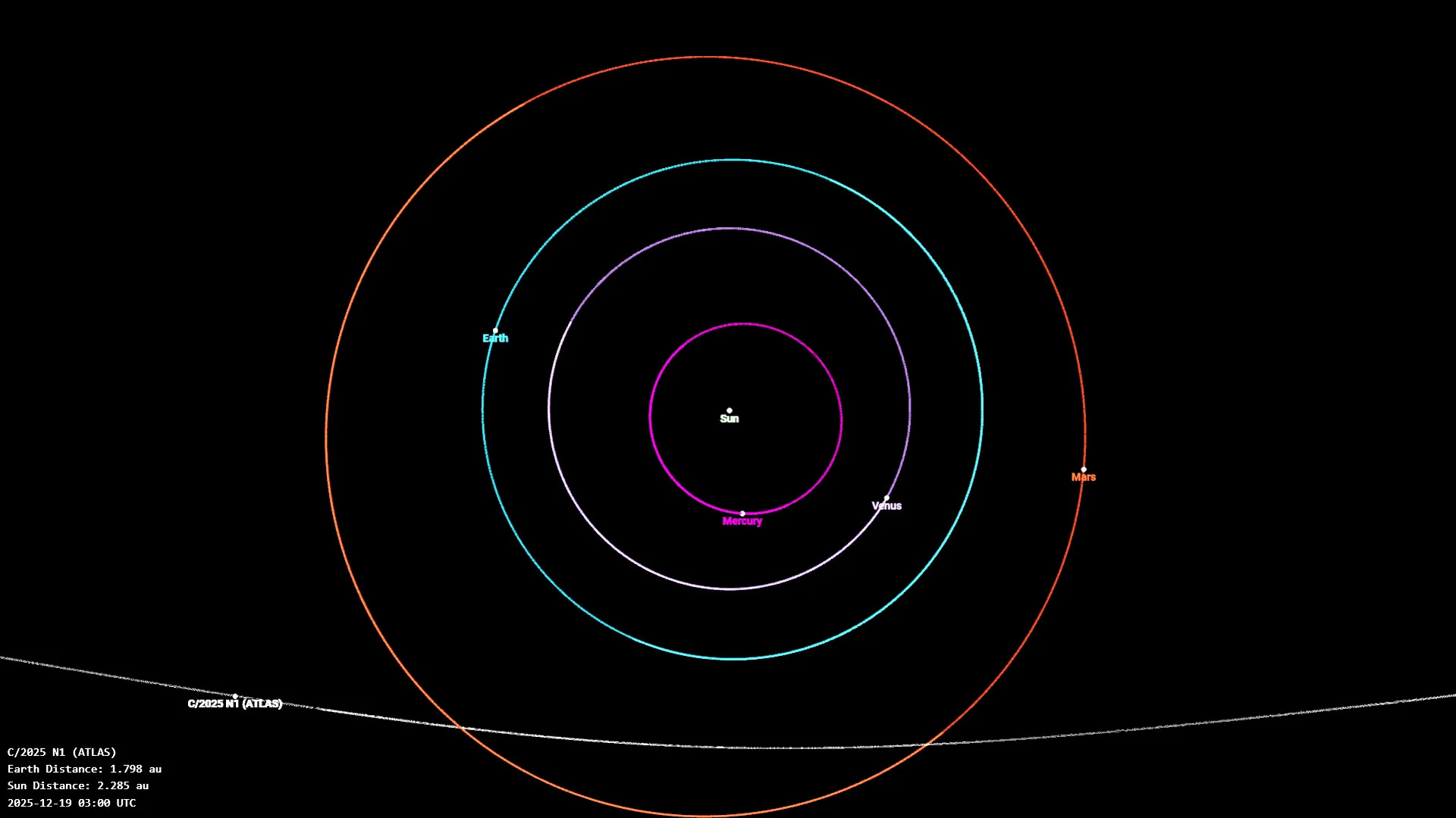Comet 3I ATLAS - solar system position - 19 12 2025 - NASA JPL-Caltech