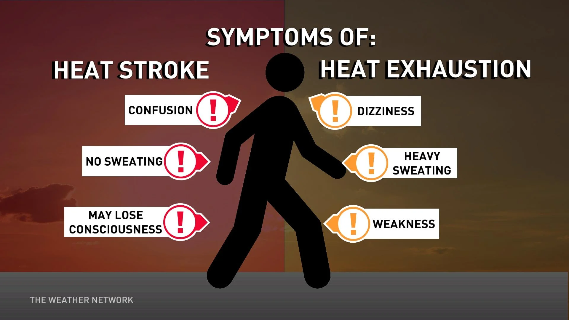 Heat Stroke and Exhaustion Symptoms