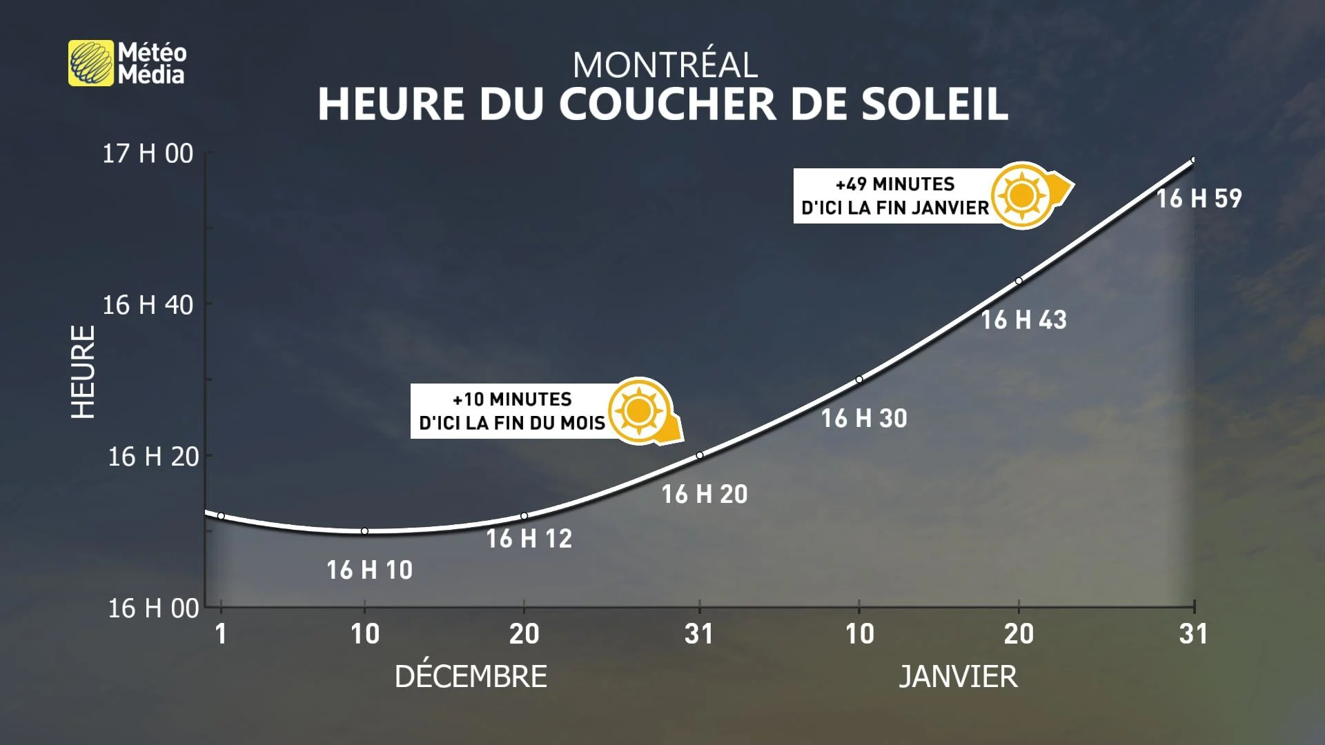 SOLEIL4 ORBITE (1)