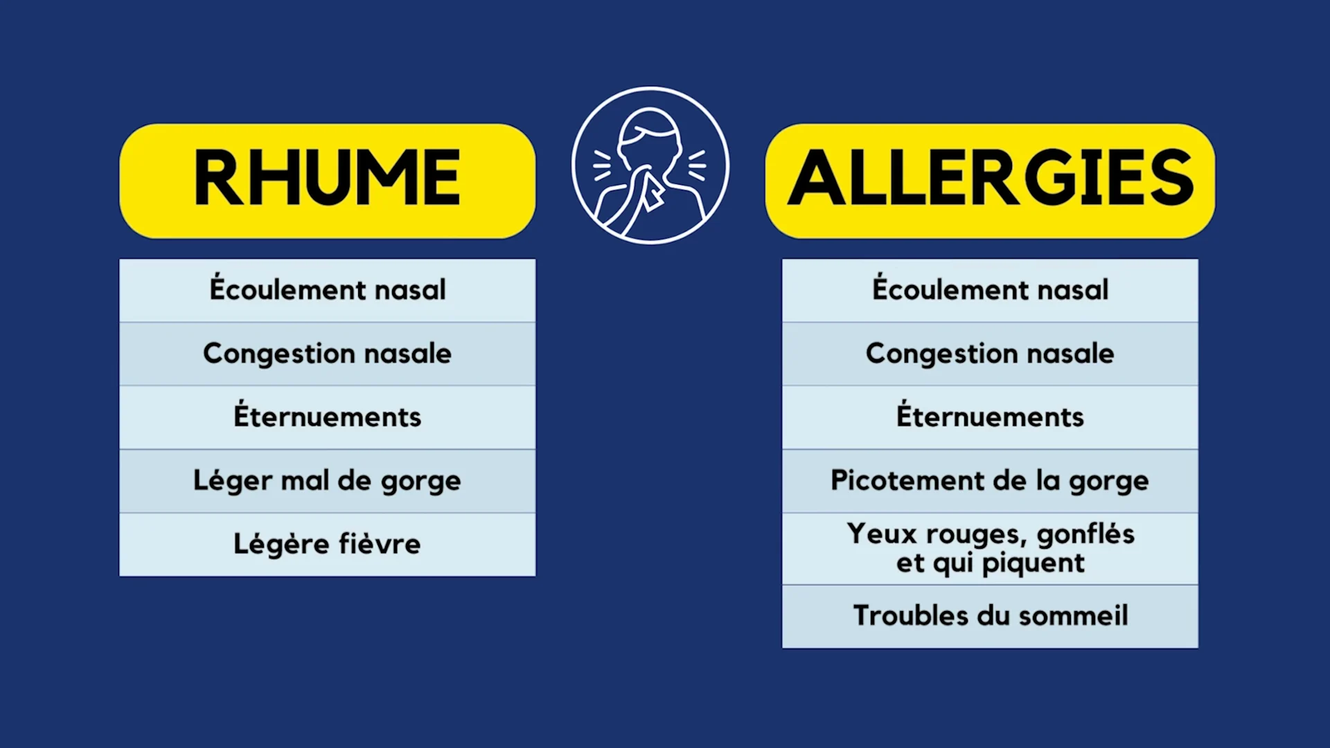 Nez qui coule : rhume ou allergies? Voici la réponse - MétéoMédia