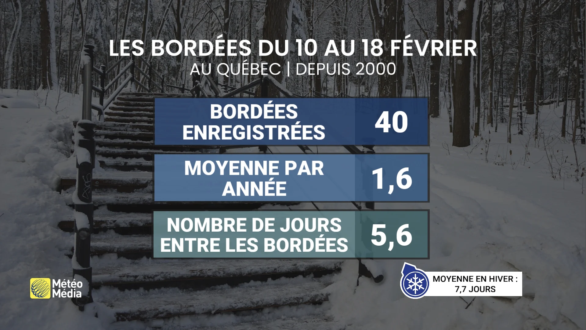 bordees du 10 au 18 fevrier