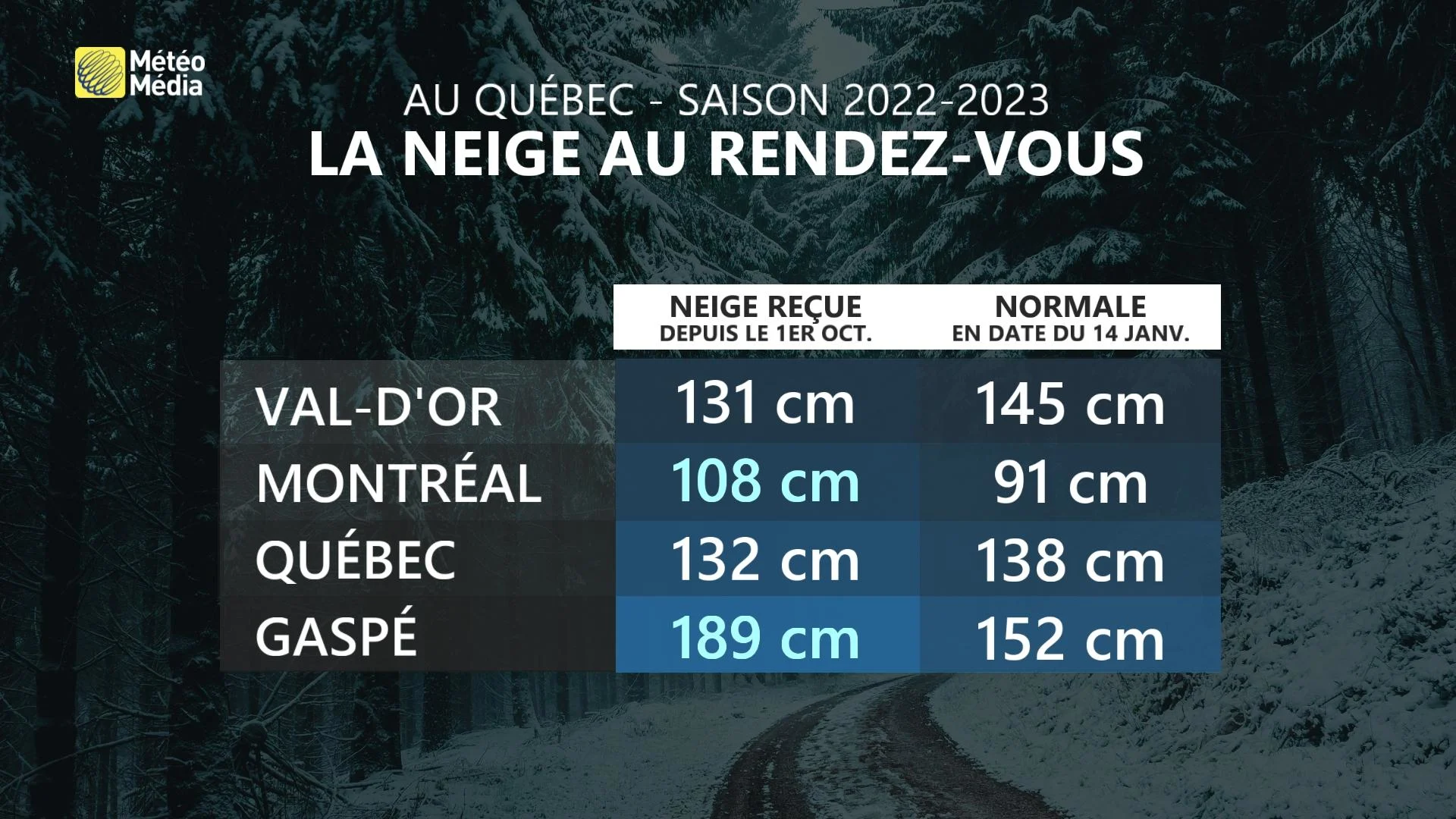 BILAN 3 (1)