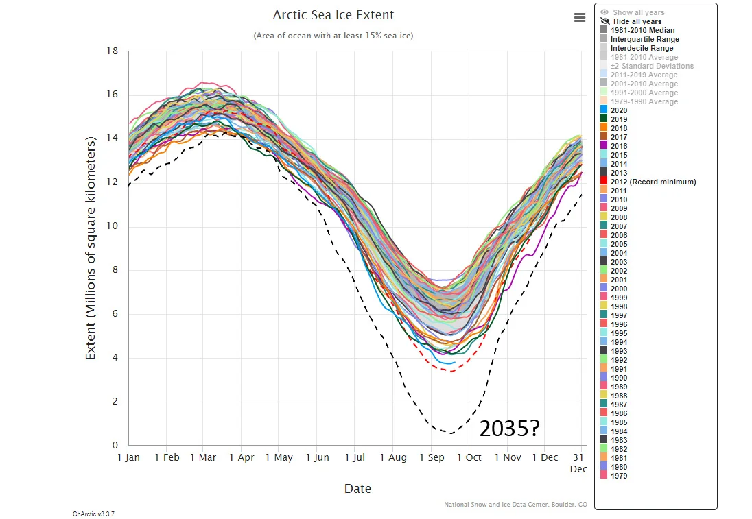 Arctic-Sea-Ice-projection-2035-NSIDC-SSutherland