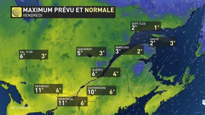 norm
