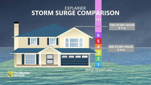 Florida Braces For Major Hurricane Milton As It 'explosively ...