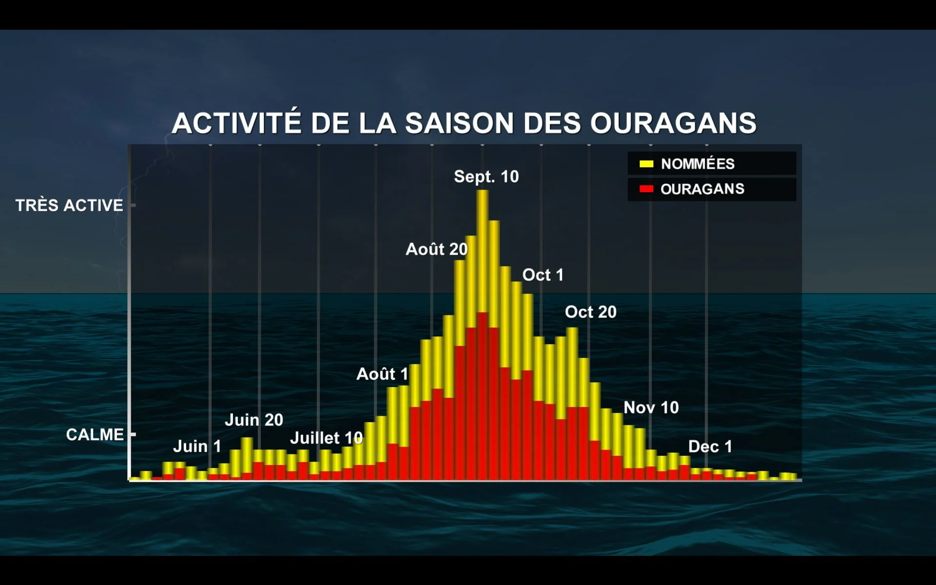 OURAGAN 15