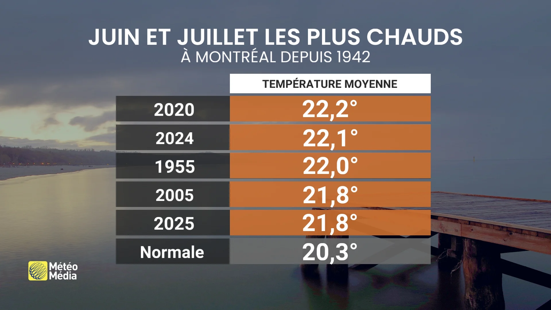 BILAN 3