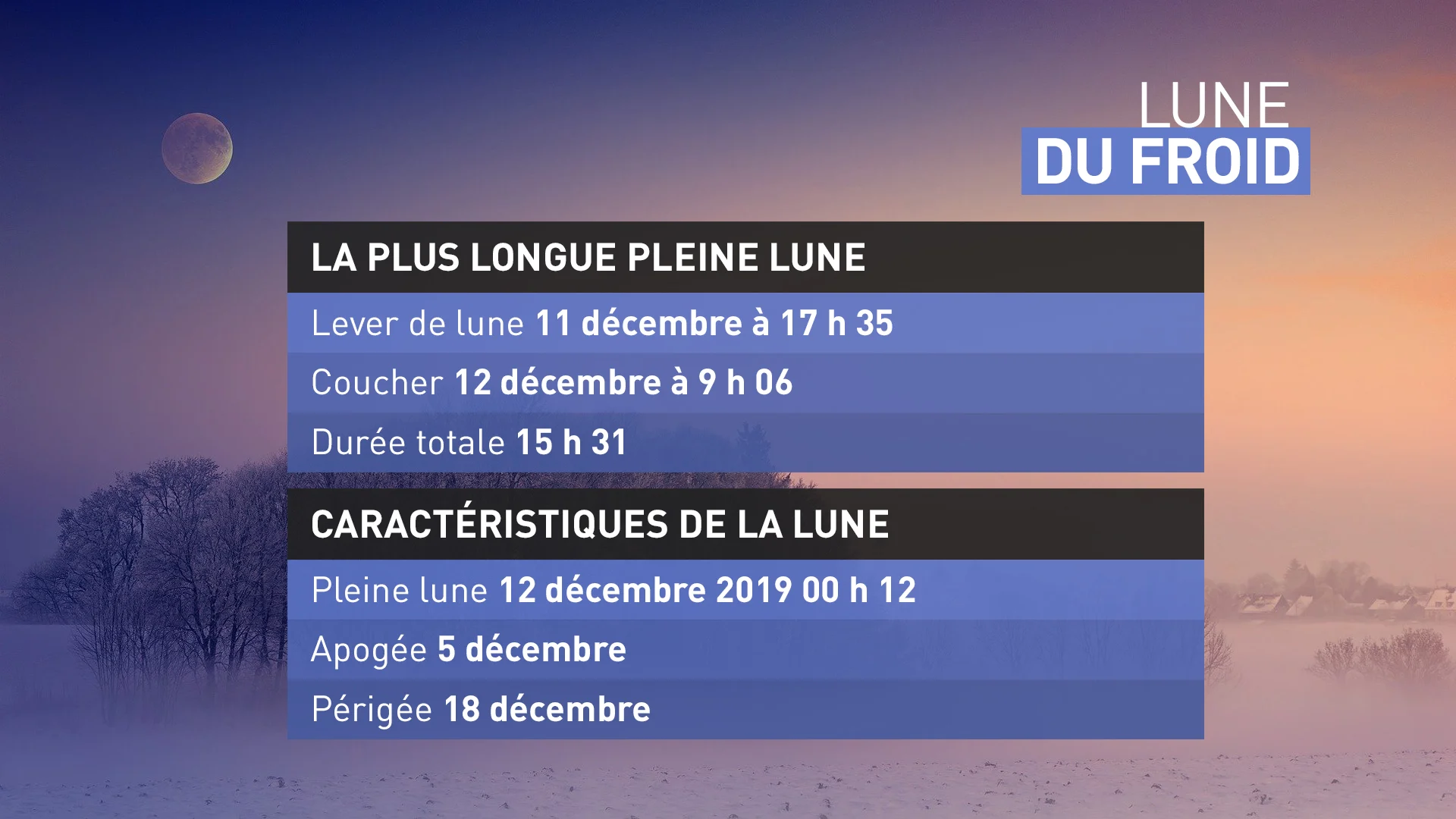 LUNE DU FROID
