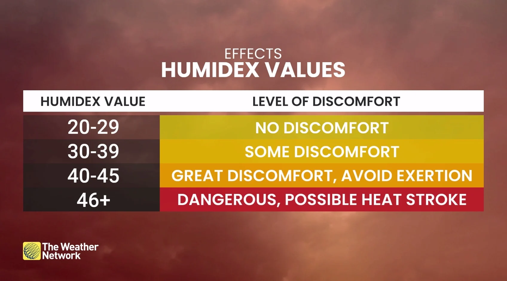 Quebec humidex effects
