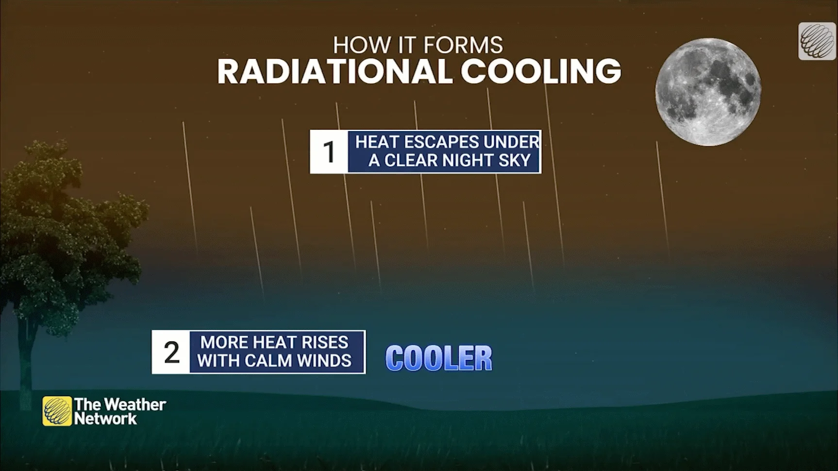 Explainer Radiational Cooling
