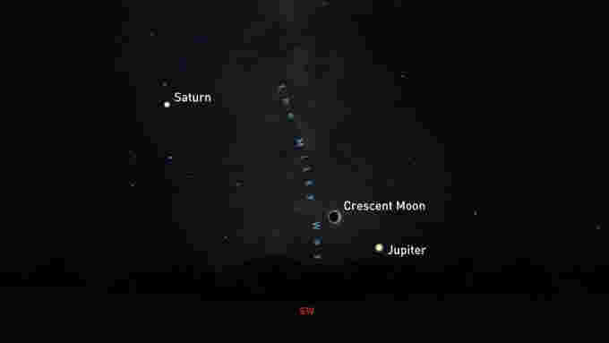 Jupiter-Saturn-Moon-Oct31