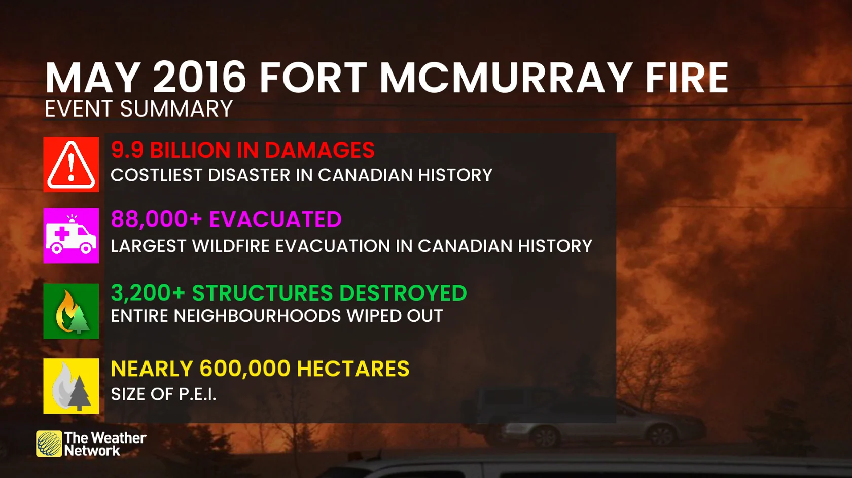 May 2016 Fort McMurray, Alta., wildfire stats