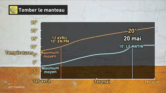 ZOE 20 MARS 5