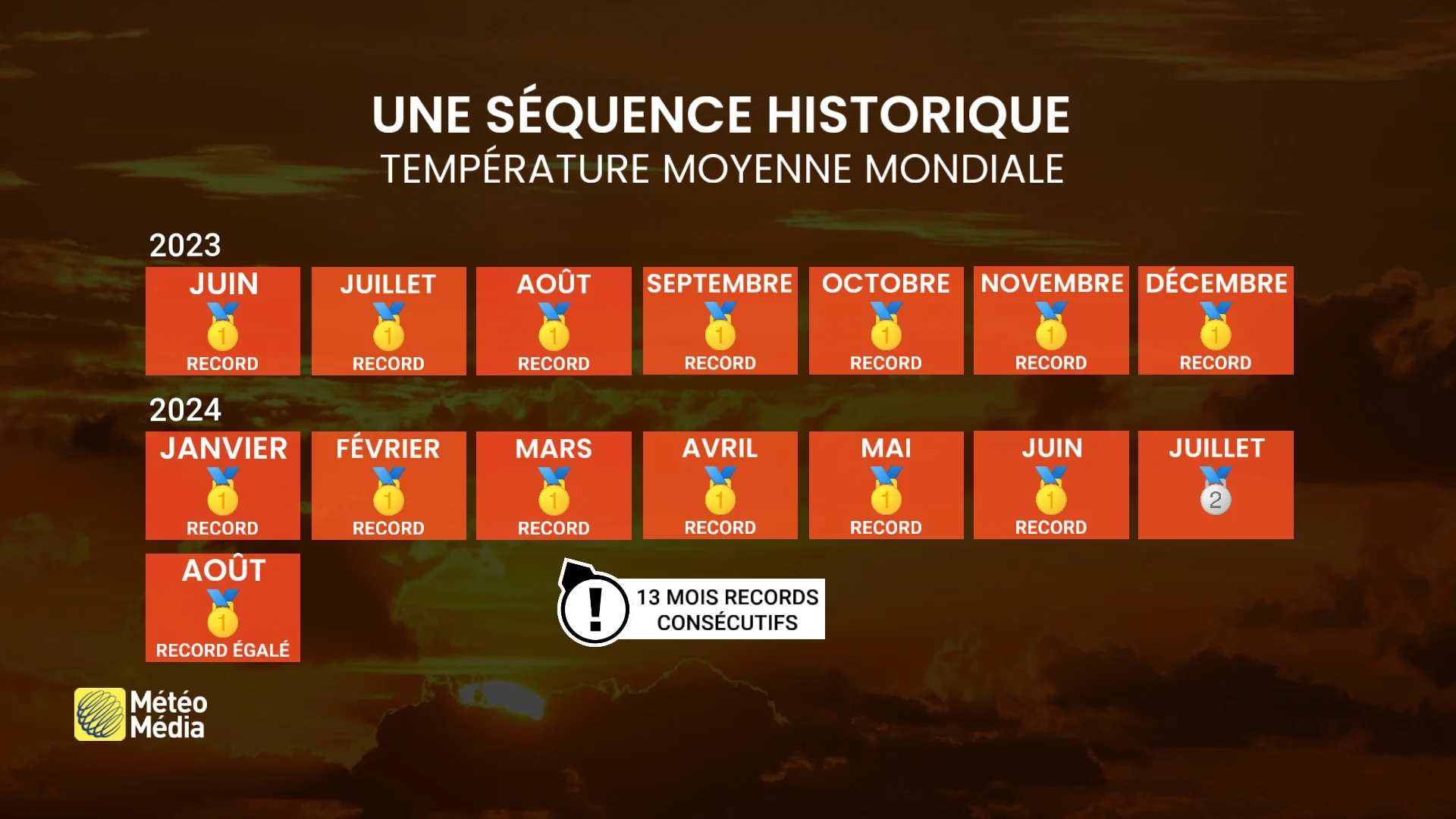 Le retour d'El Nino vient avec une bien mauvaise nouvelle
