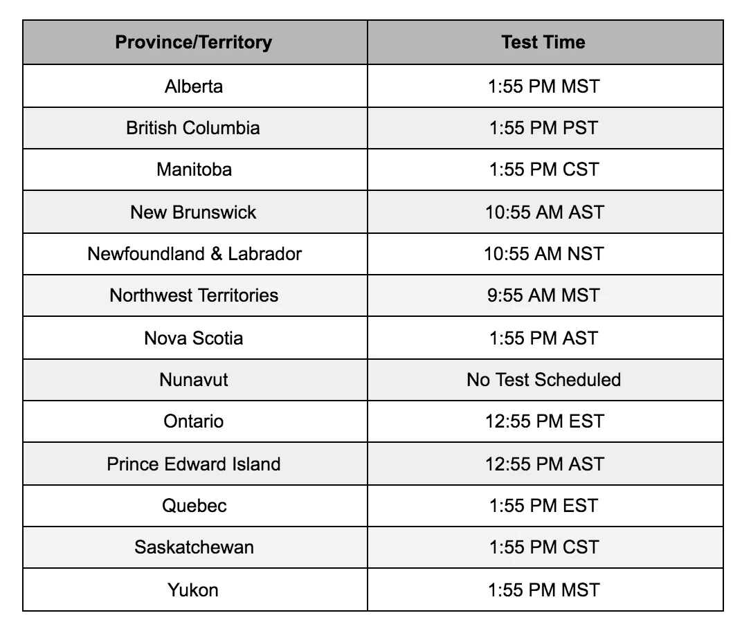 Alert Ready Test Times - updated