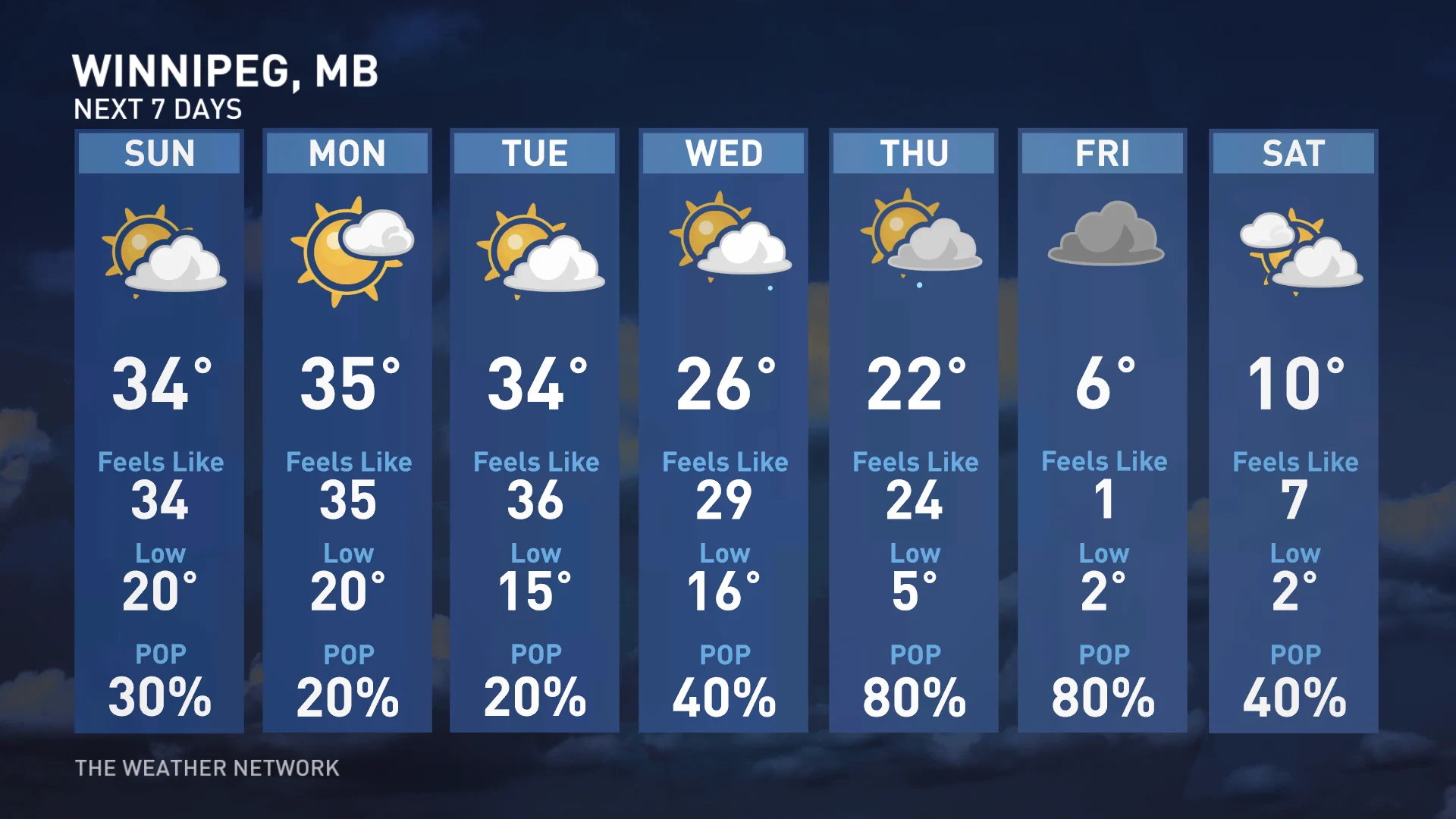 Winnipeg, Man., seven-day forecast