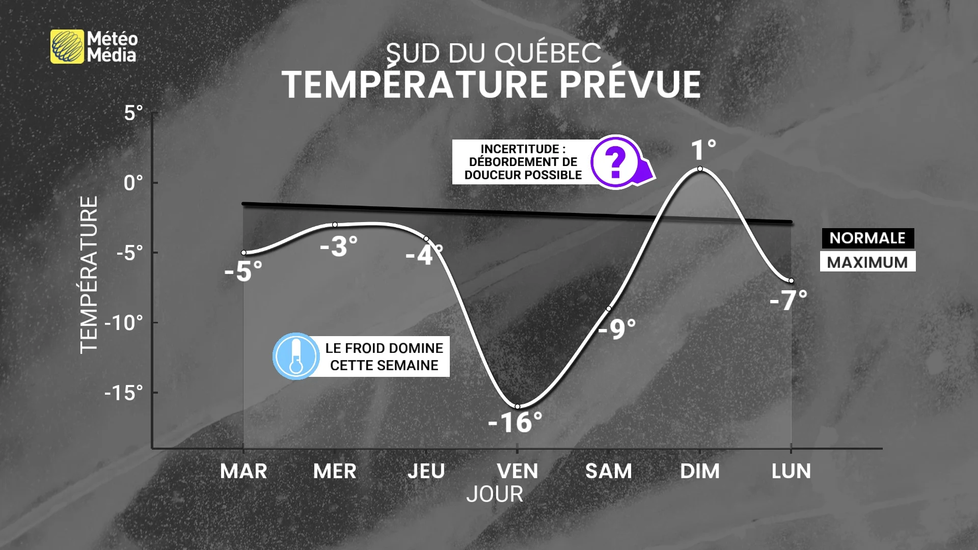 CHAUD4