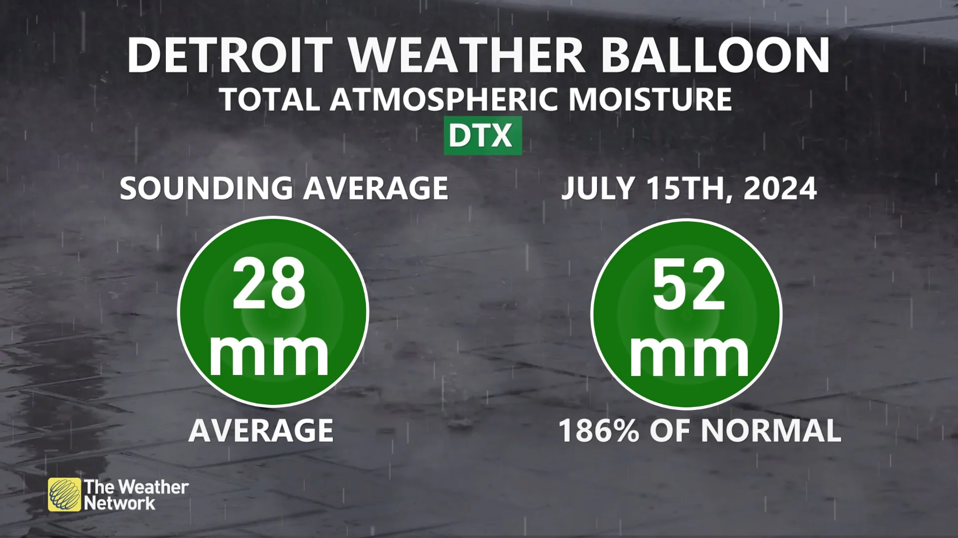 Detroit, Mich., weather ballon atmospheric moisture