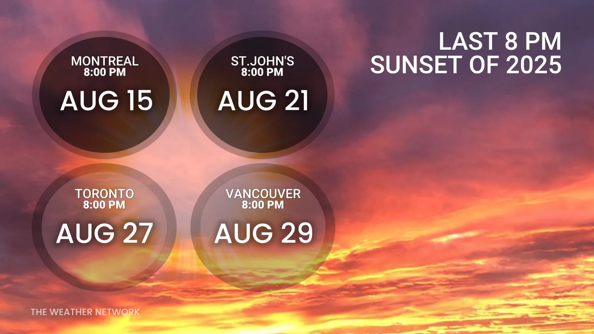 Last 8 p.m. sunsets in Canada major cities August 2025