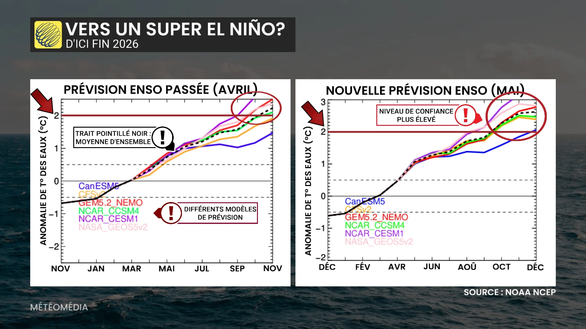 NINO1