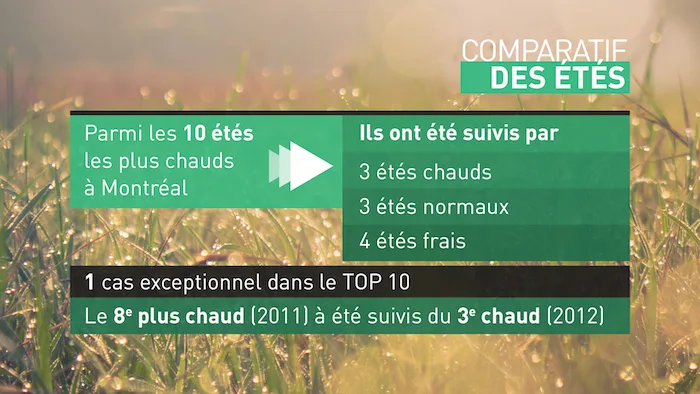 Comparatif des étés 1