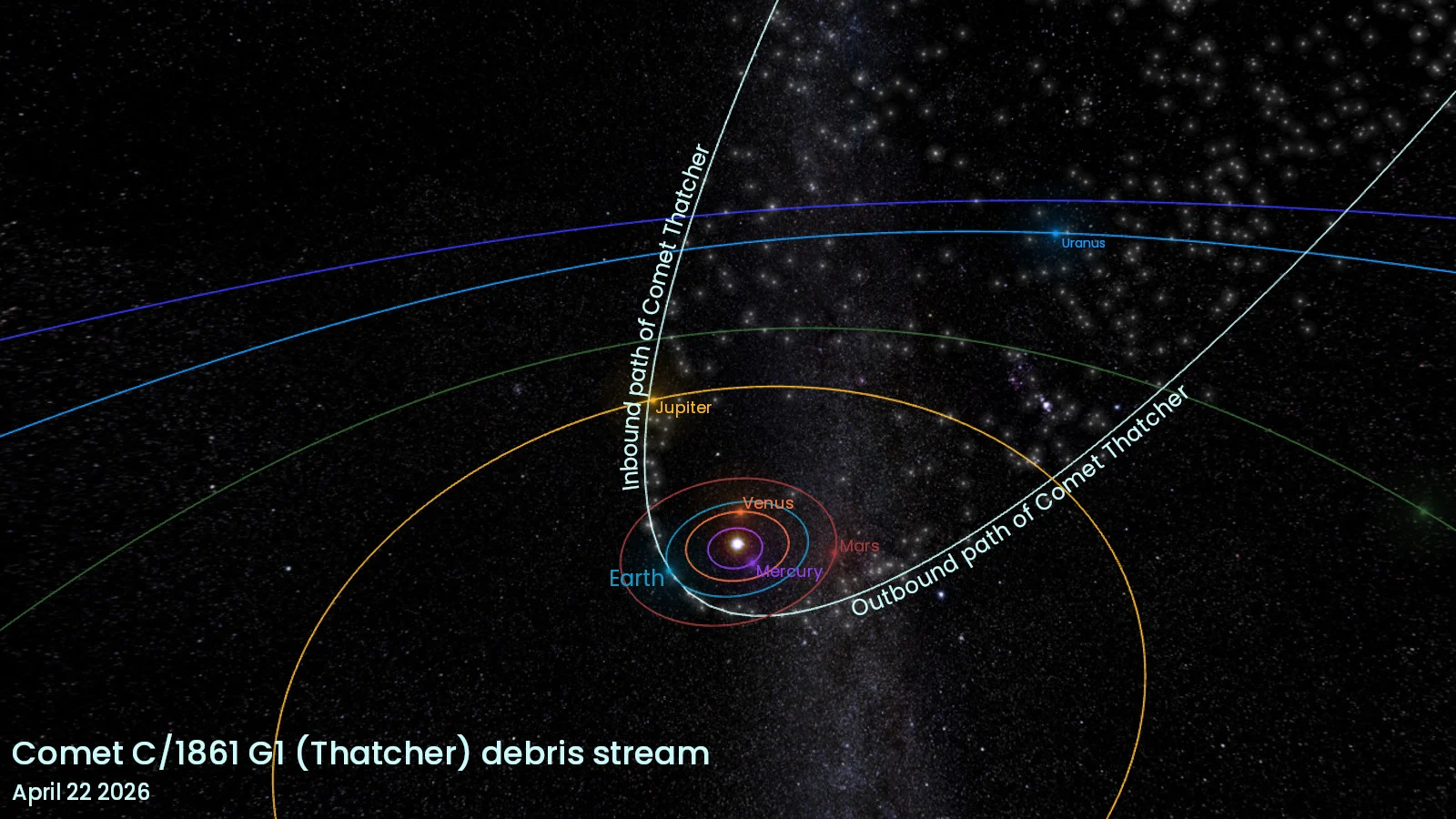 Comet Thatcher Lyrid Meteor Stream Apr 2026 - meteorshowersdotorg