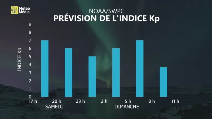 AURORE-PRÉVISION INDICE KP (2)