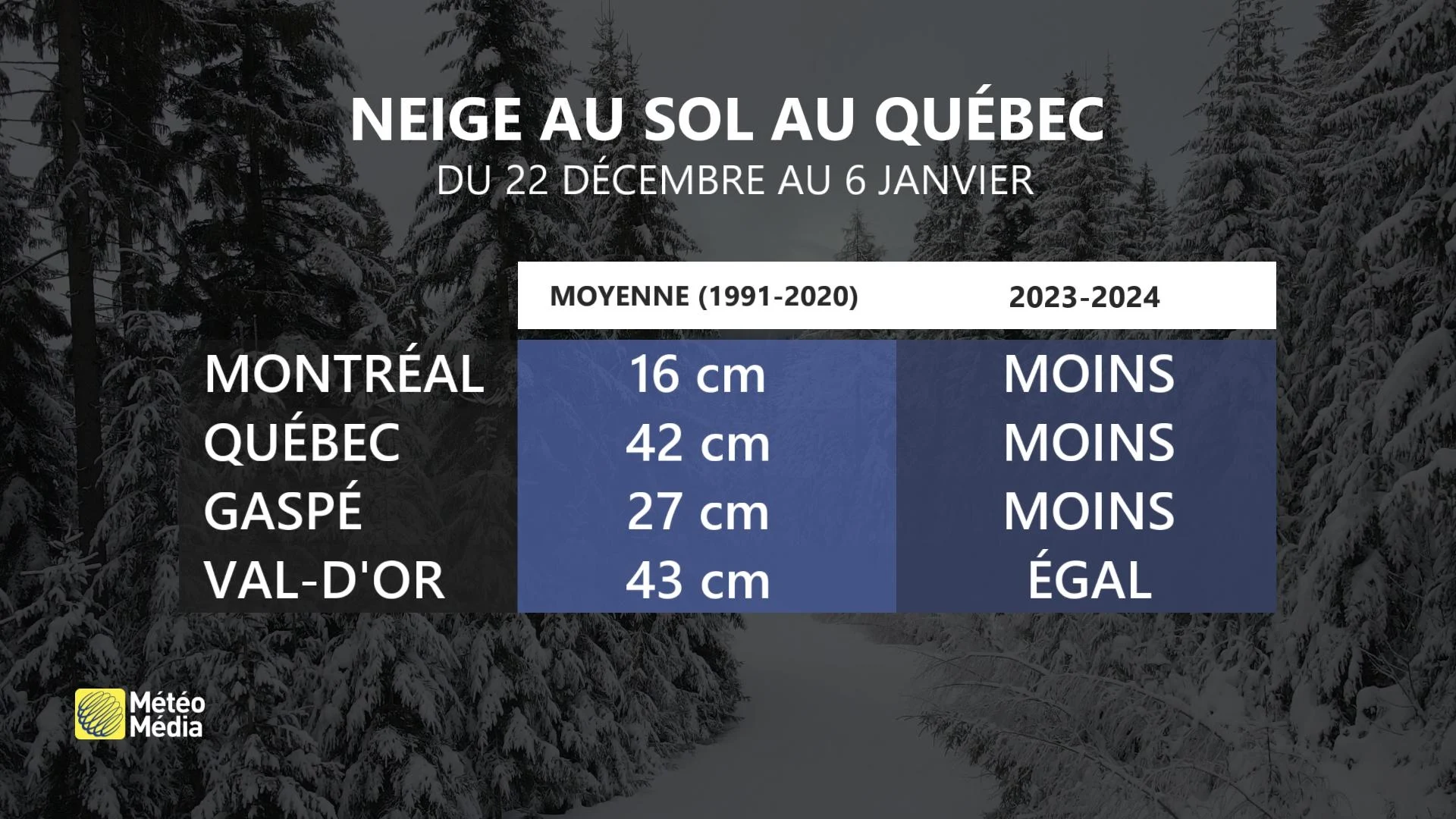TEMPS DES FETES 5