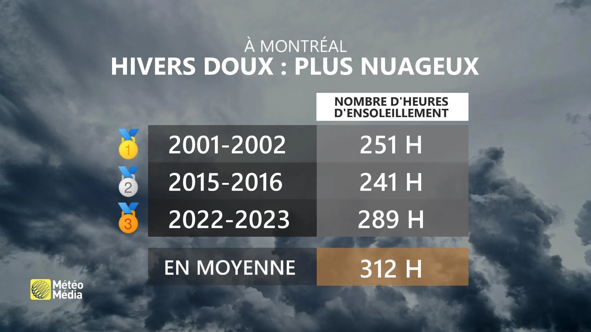 NUAGE3 DOUCEUR