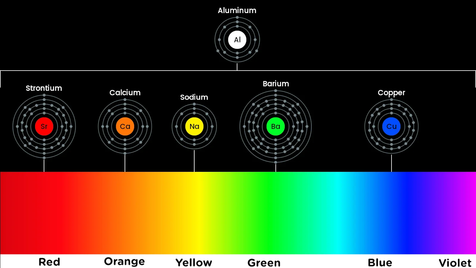 Firework Elements Visible light spectrum