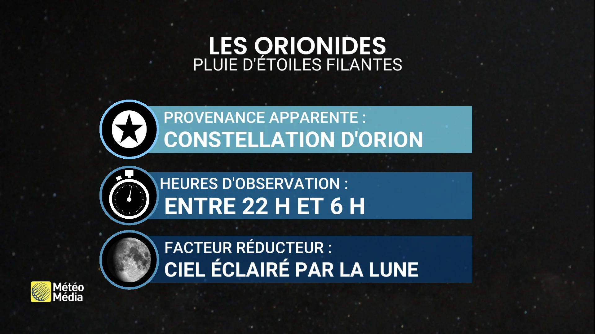 ORIONIDES0