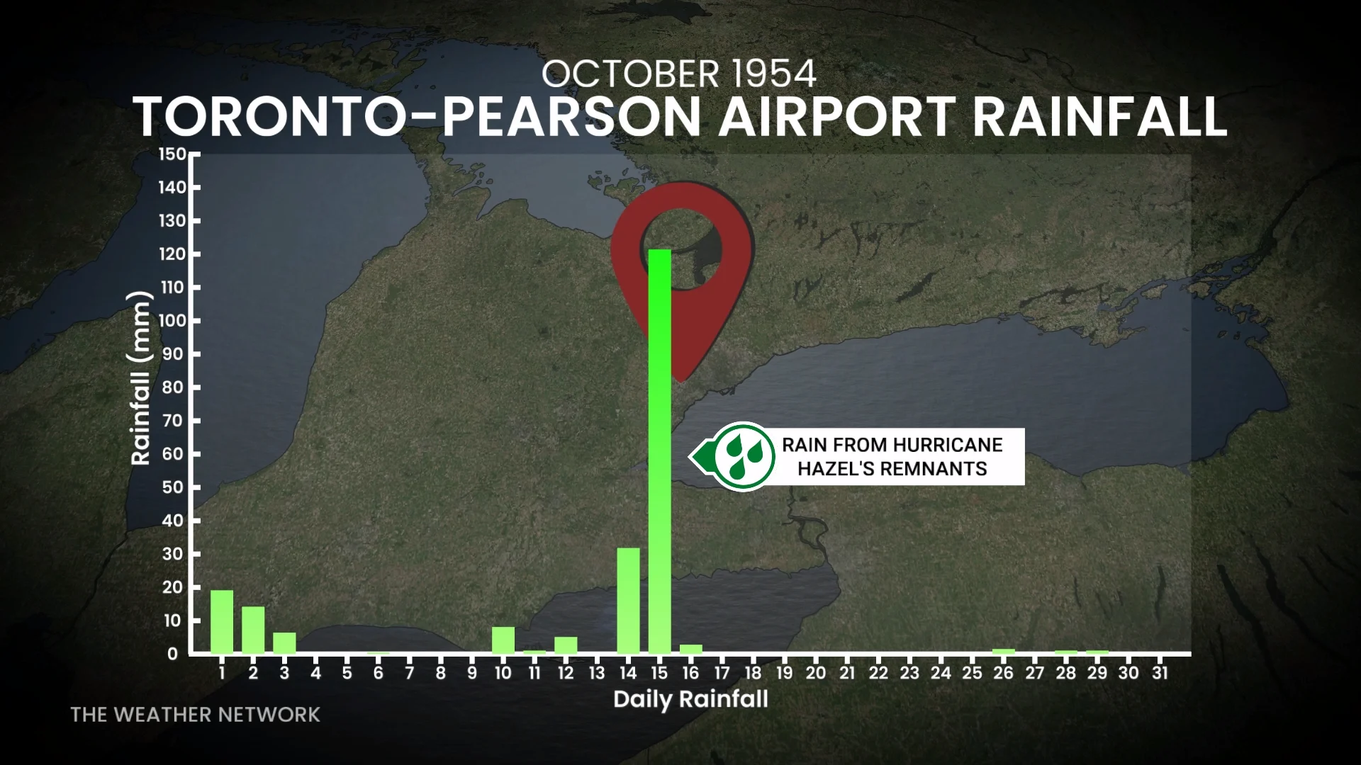 Hurricane Hazel Pearson Rainfall