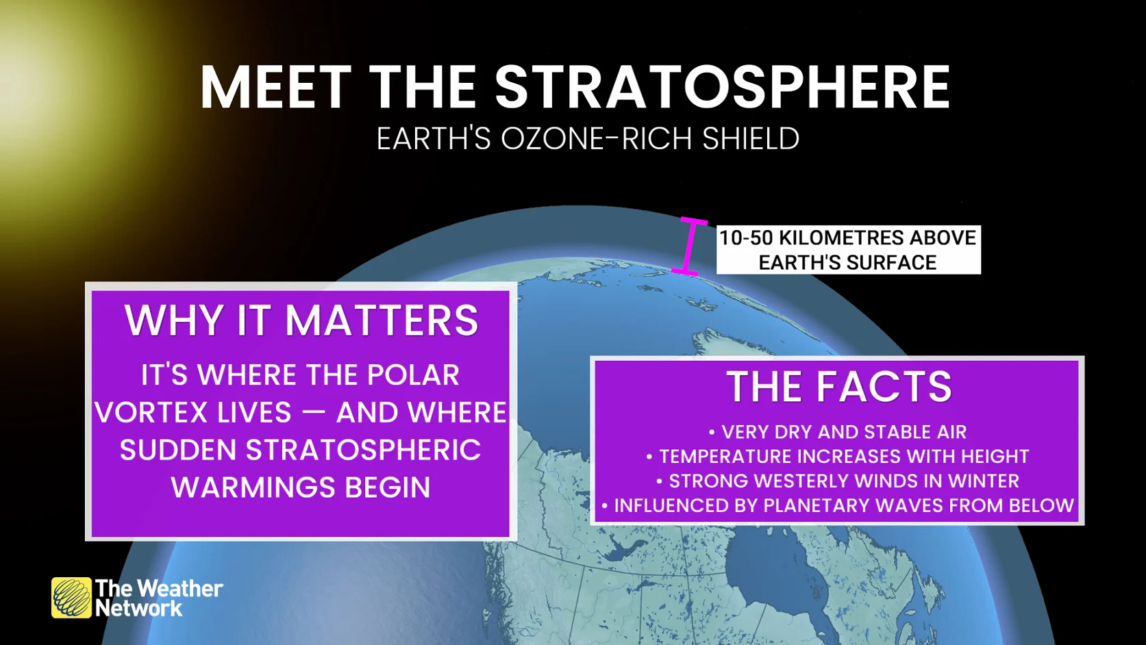 Meet the stratosphere explainer