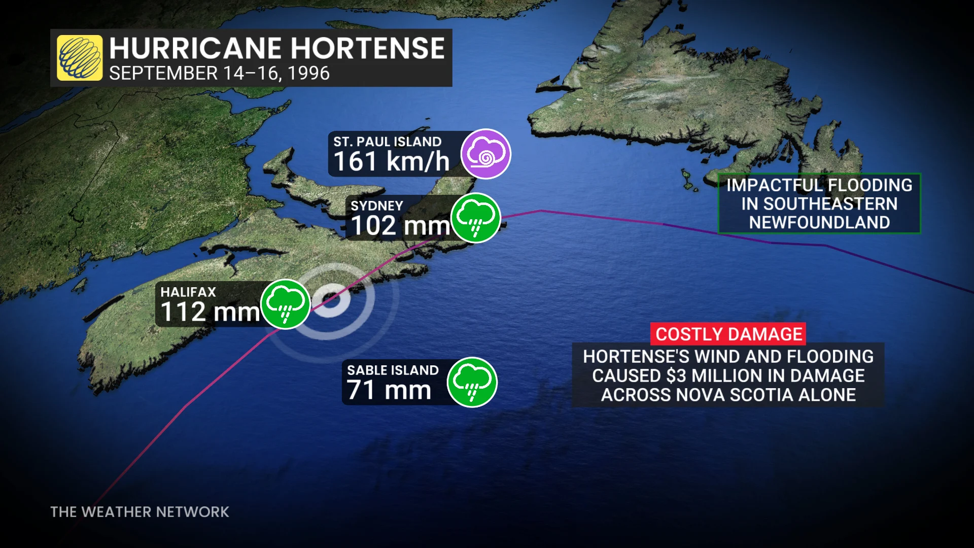 Hurricane Hortense Impacts September 1996
