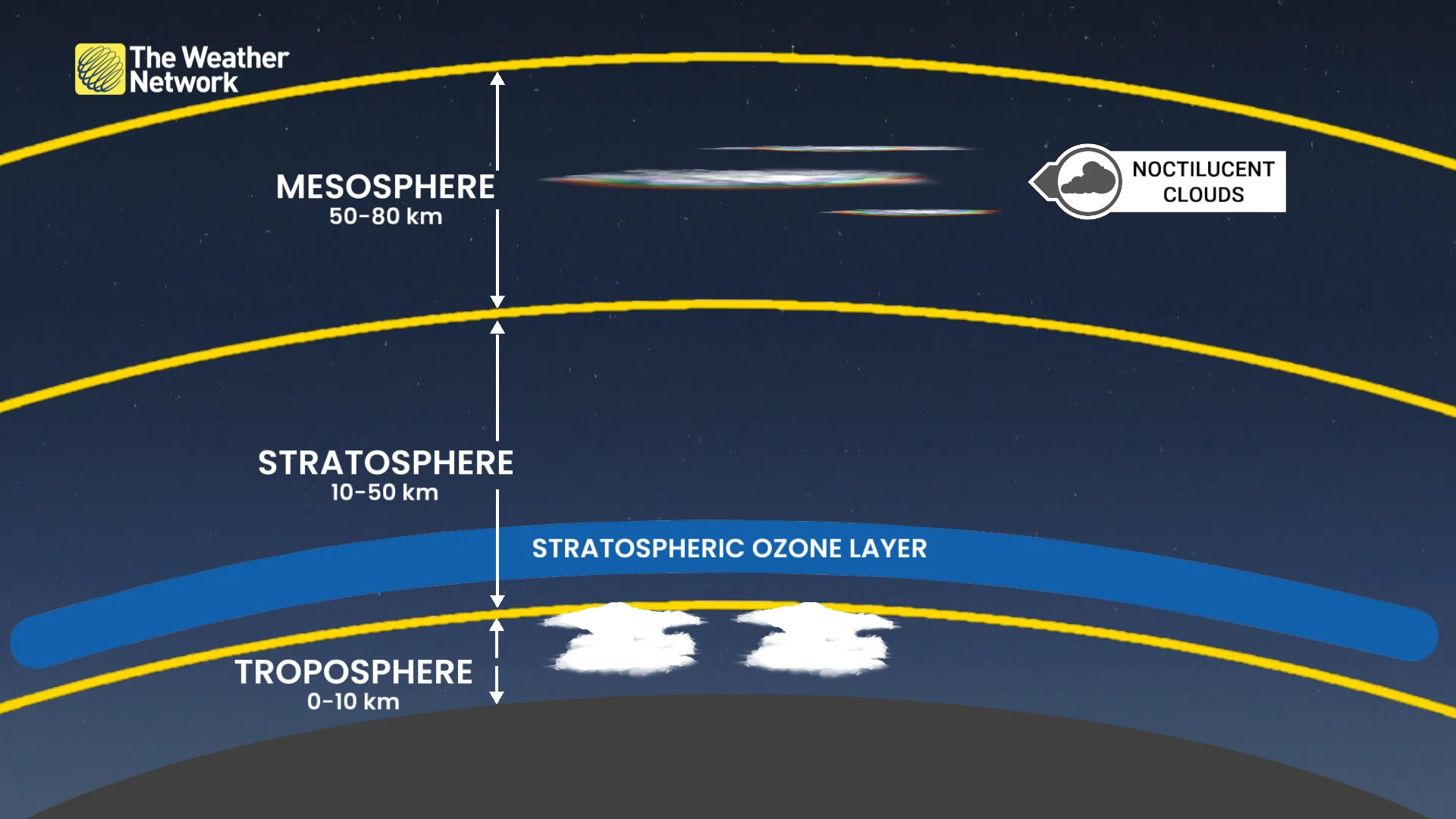 Explainer - Noctilucent cloud set up