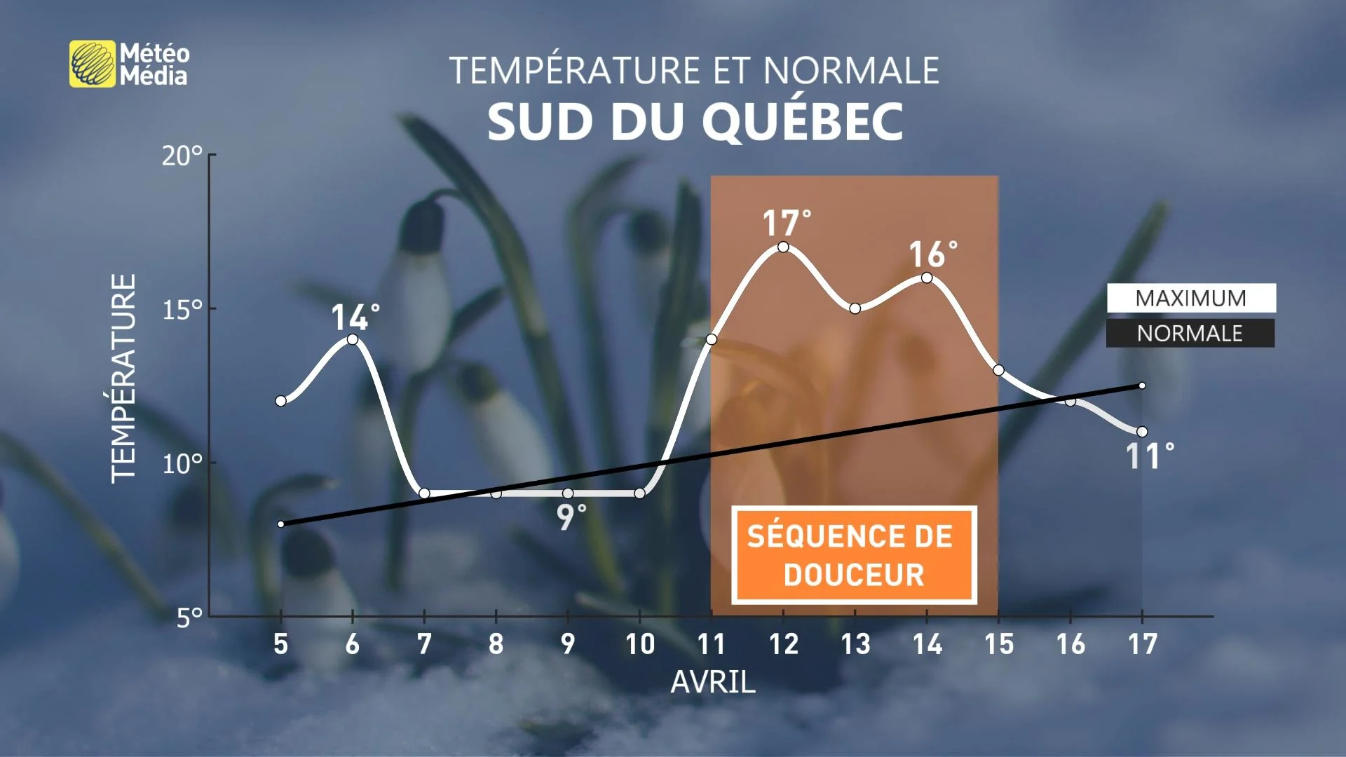 5METEO-14J