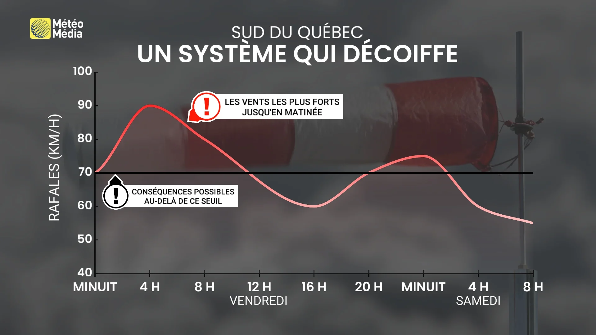 EFFETS4