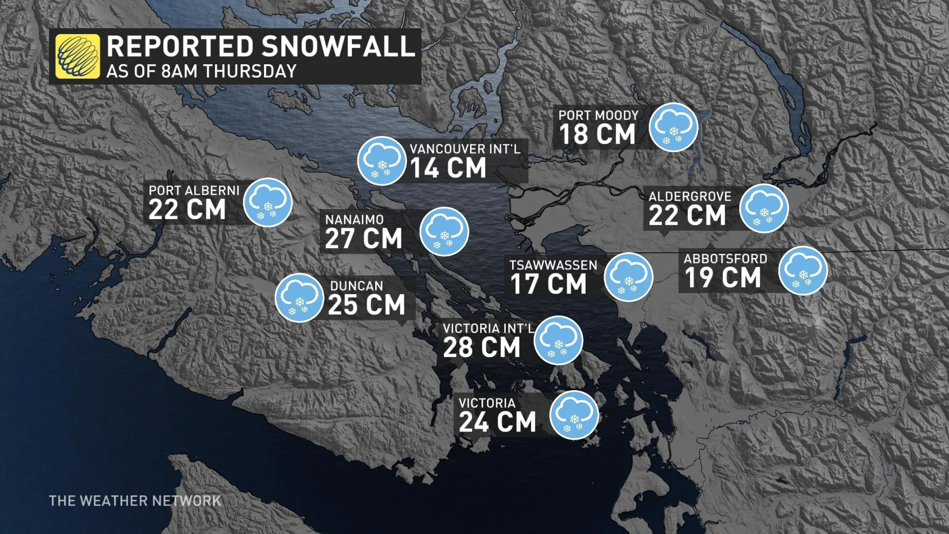 BC totals