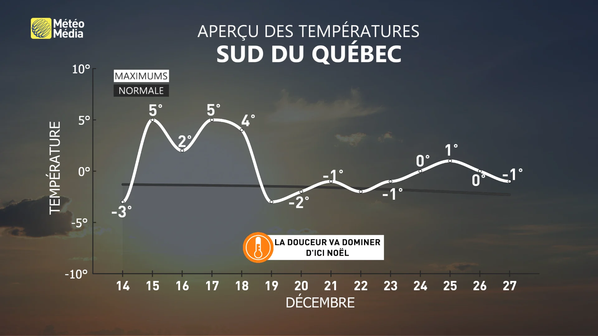 DOUCEUR7