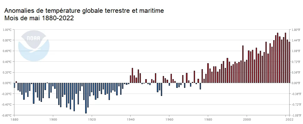 Mai Temp La Nina