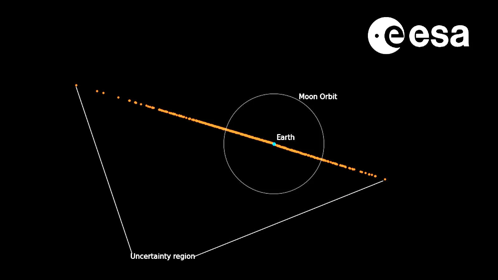 Asteroid-2024-YR4-orbit-original-uncertainy-region-ESA