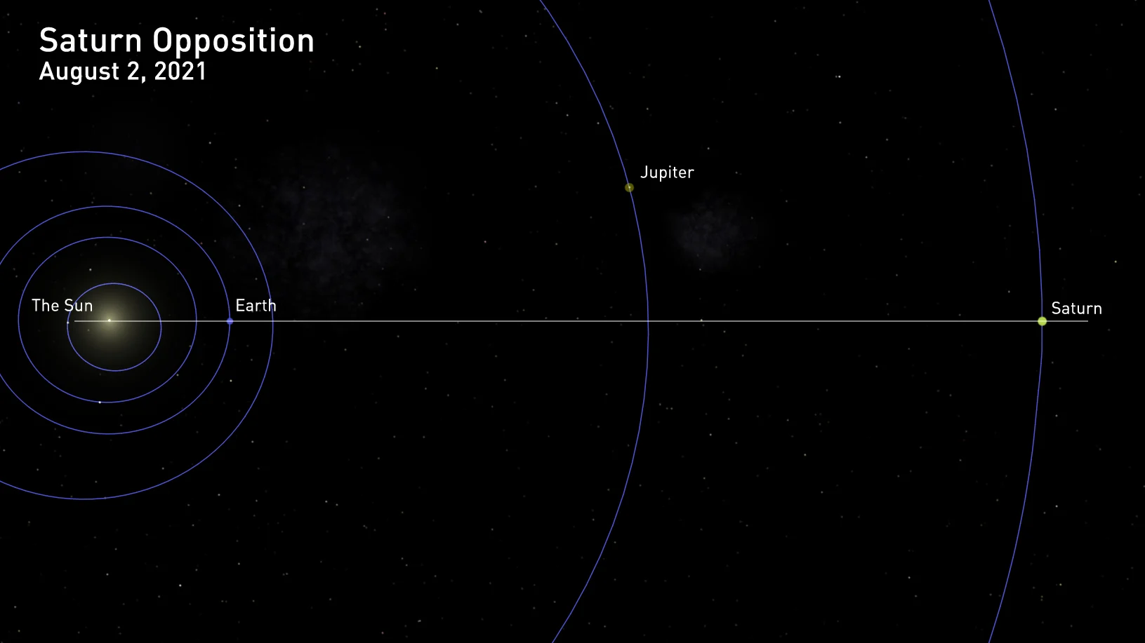 Saturn-Opposition-2021-Celestia