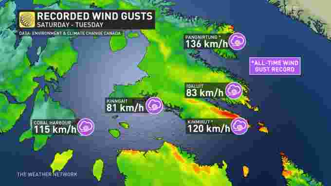 Nunavut winds