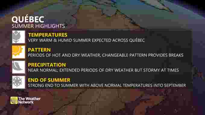 Quebec Summer hightlights