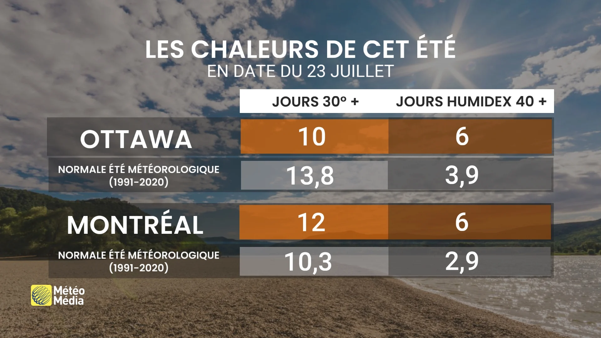 CHALEUR2